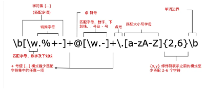 判断密码强度的正则表达式